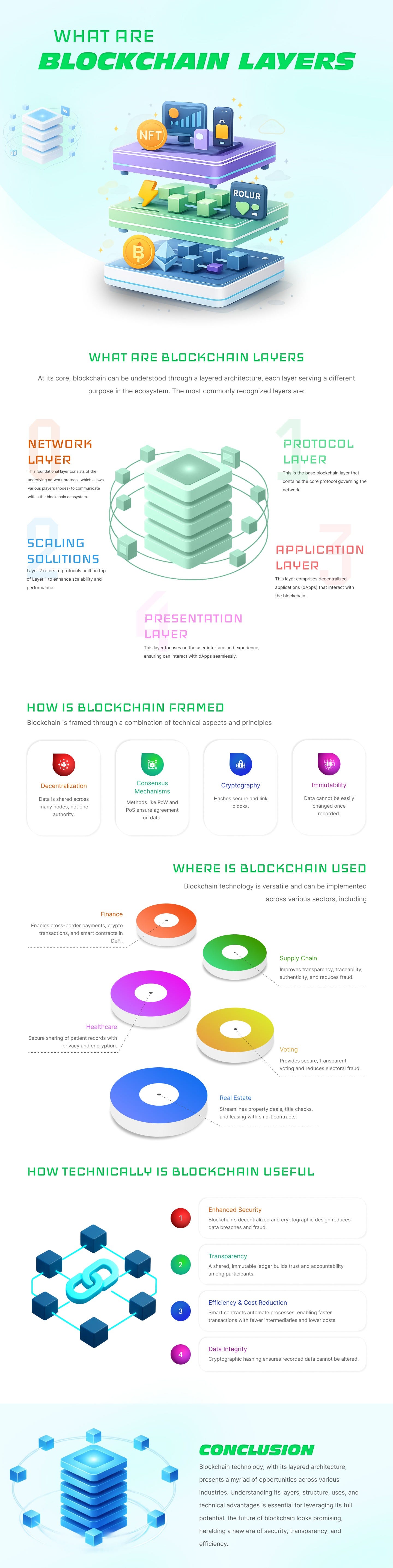 What are Blockchain Layers