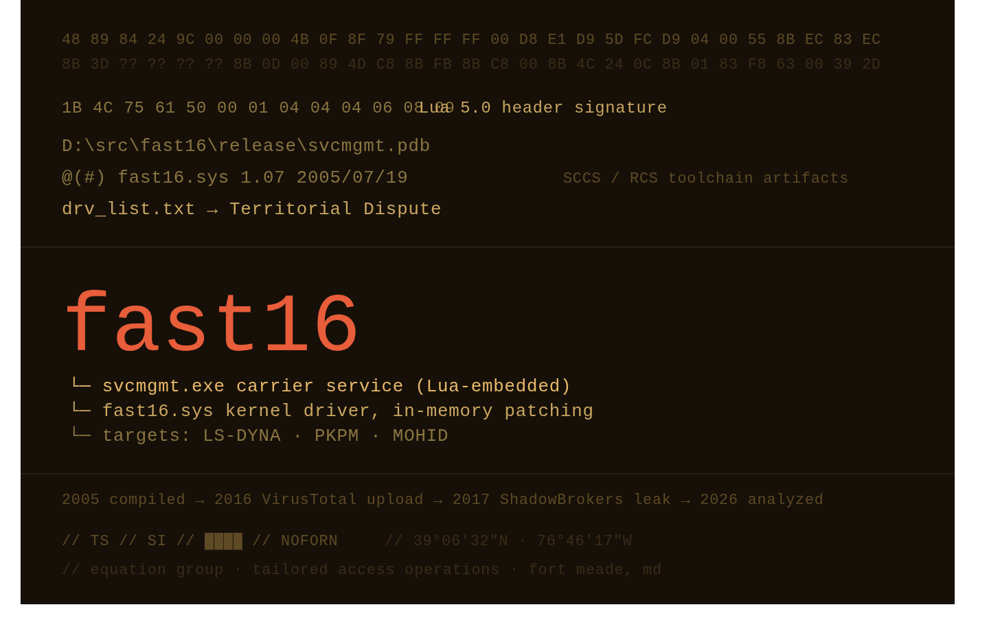 Fast16 as Organizational Forensics