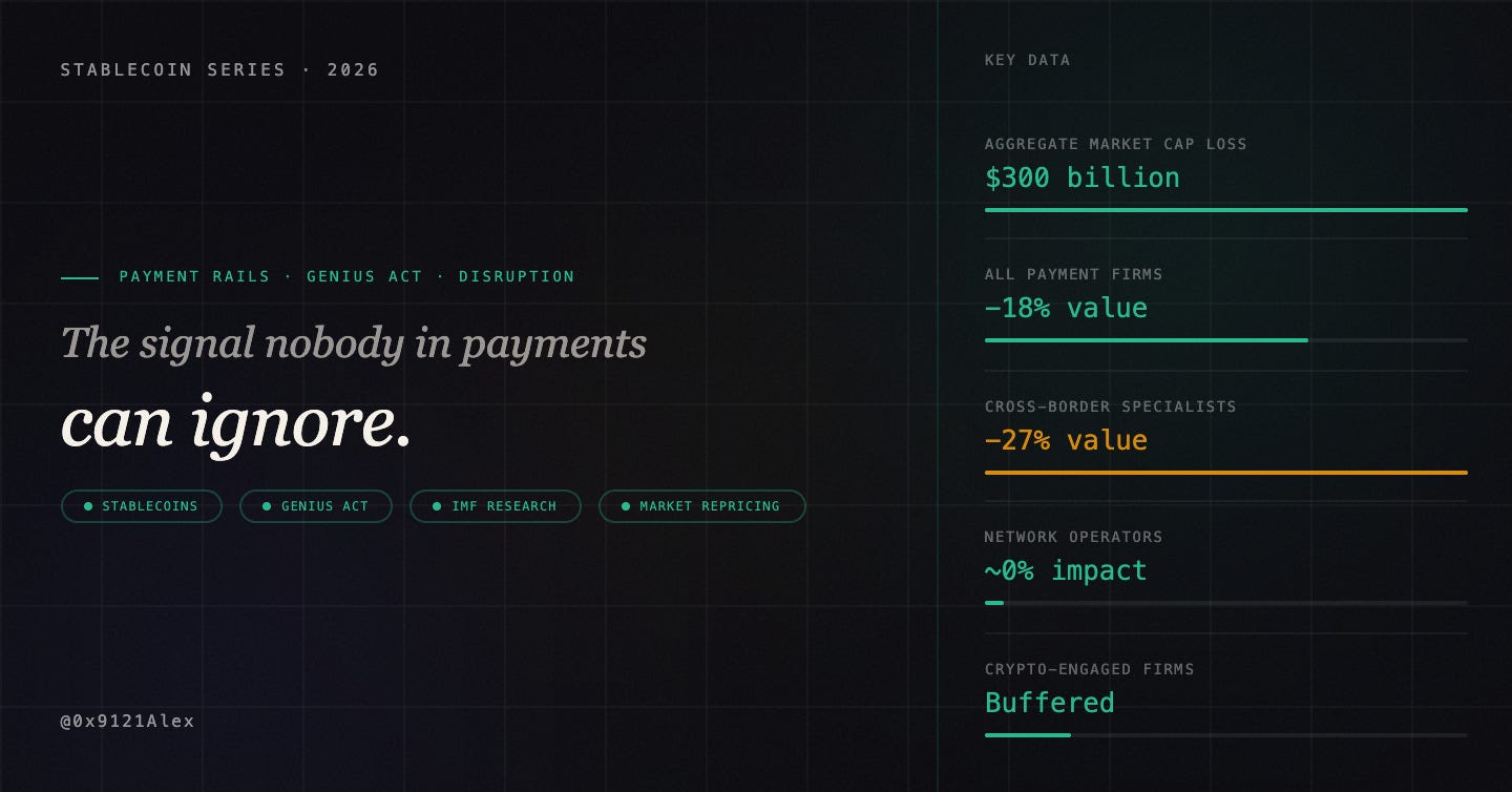 The $300 Billion Signal Nobody in Payments Can Ignore