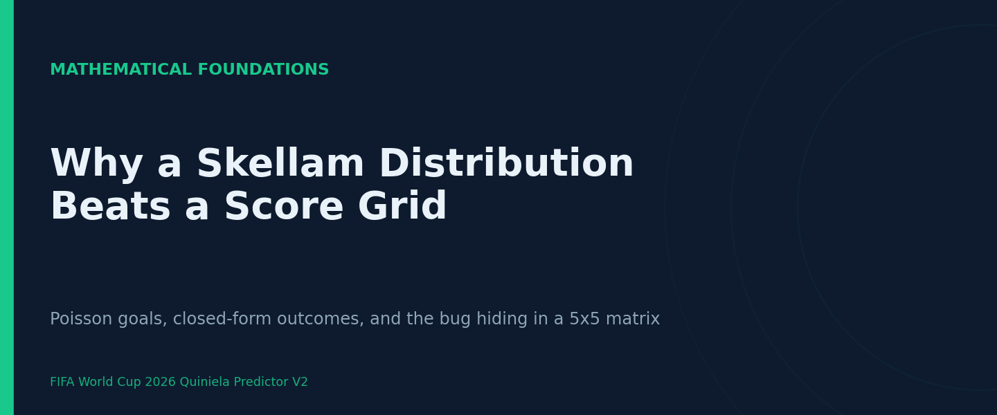 Why a Skellam Distribution Beats a Score Grid