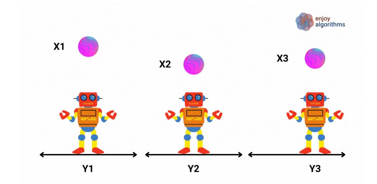 Robot catching the ball for different positions 