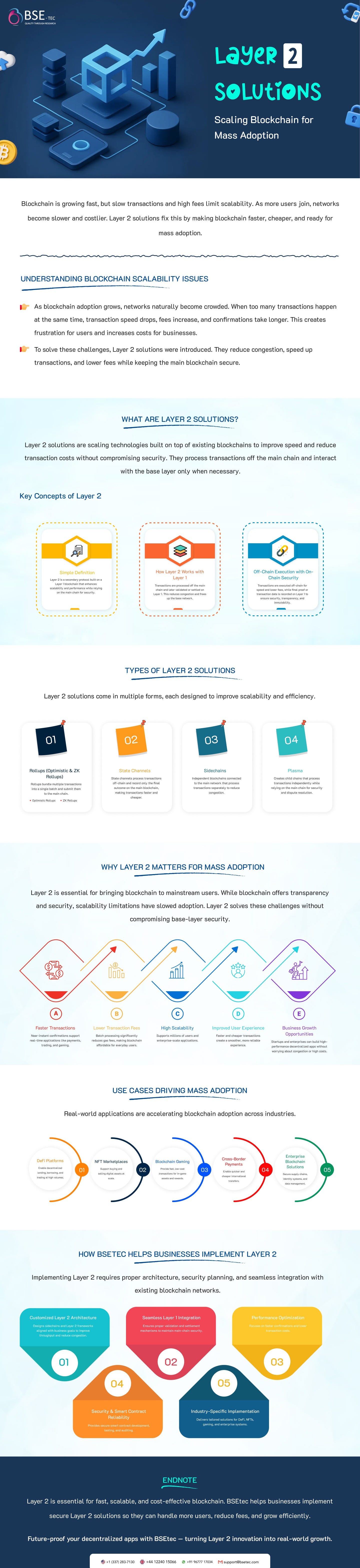 Layer 2 Solutions: Scaling Blockchain for Mass Adoption