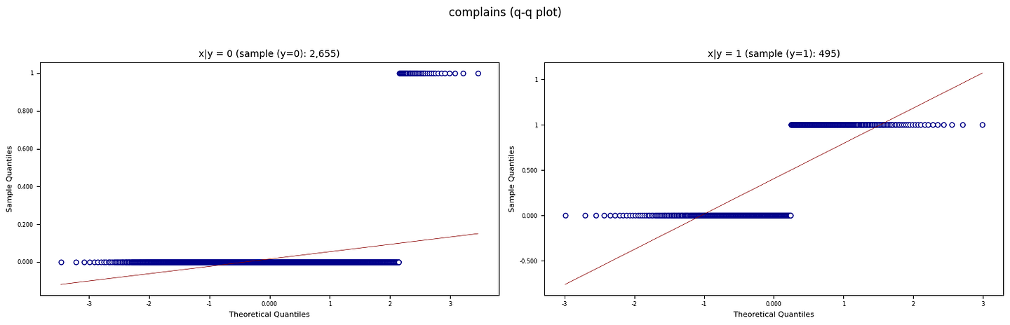 Figure B. QQ plots against normal distributions (Created by Kuriko IWAI)