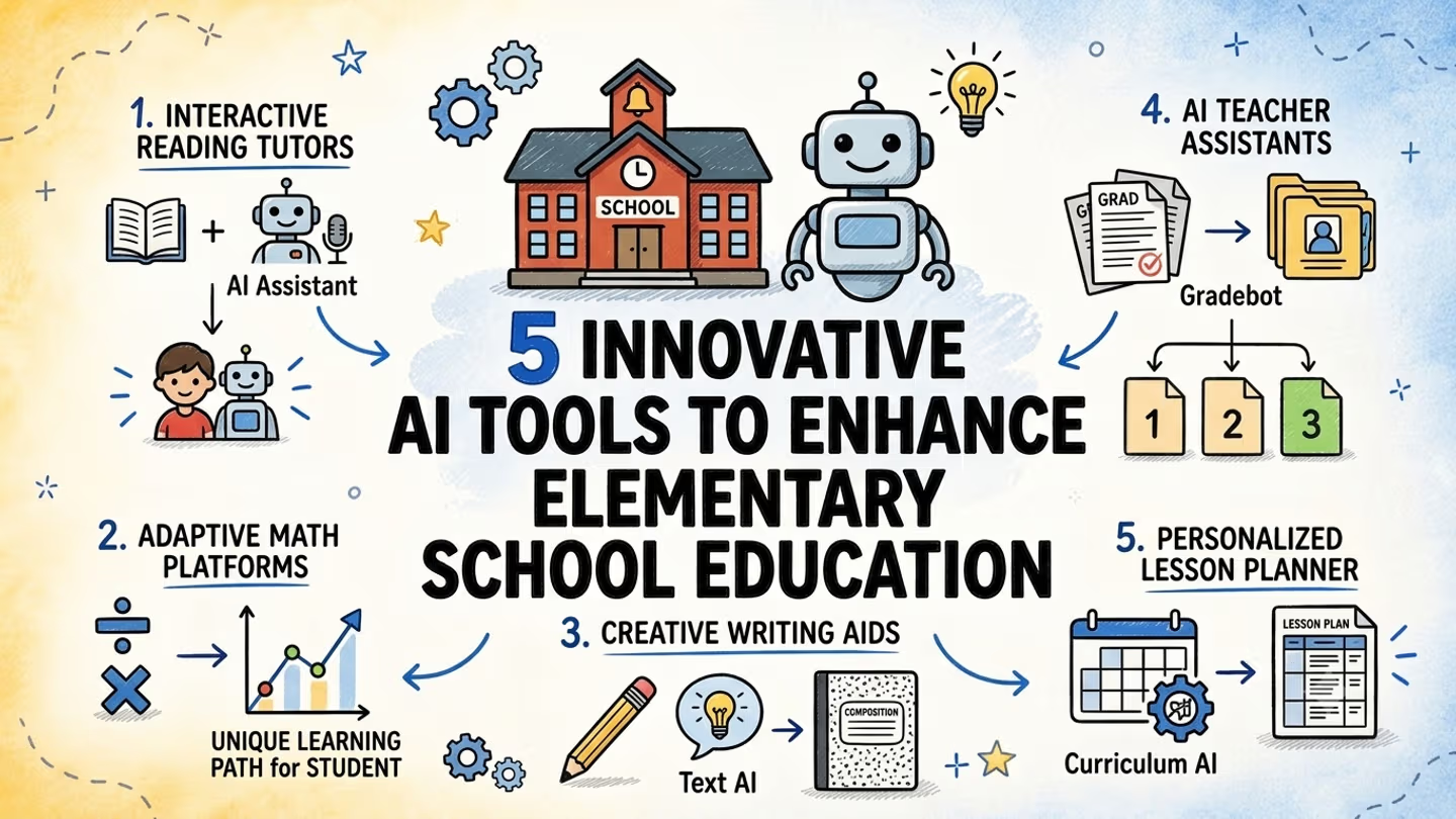 Latest AI Tools for Elementary School in 2026