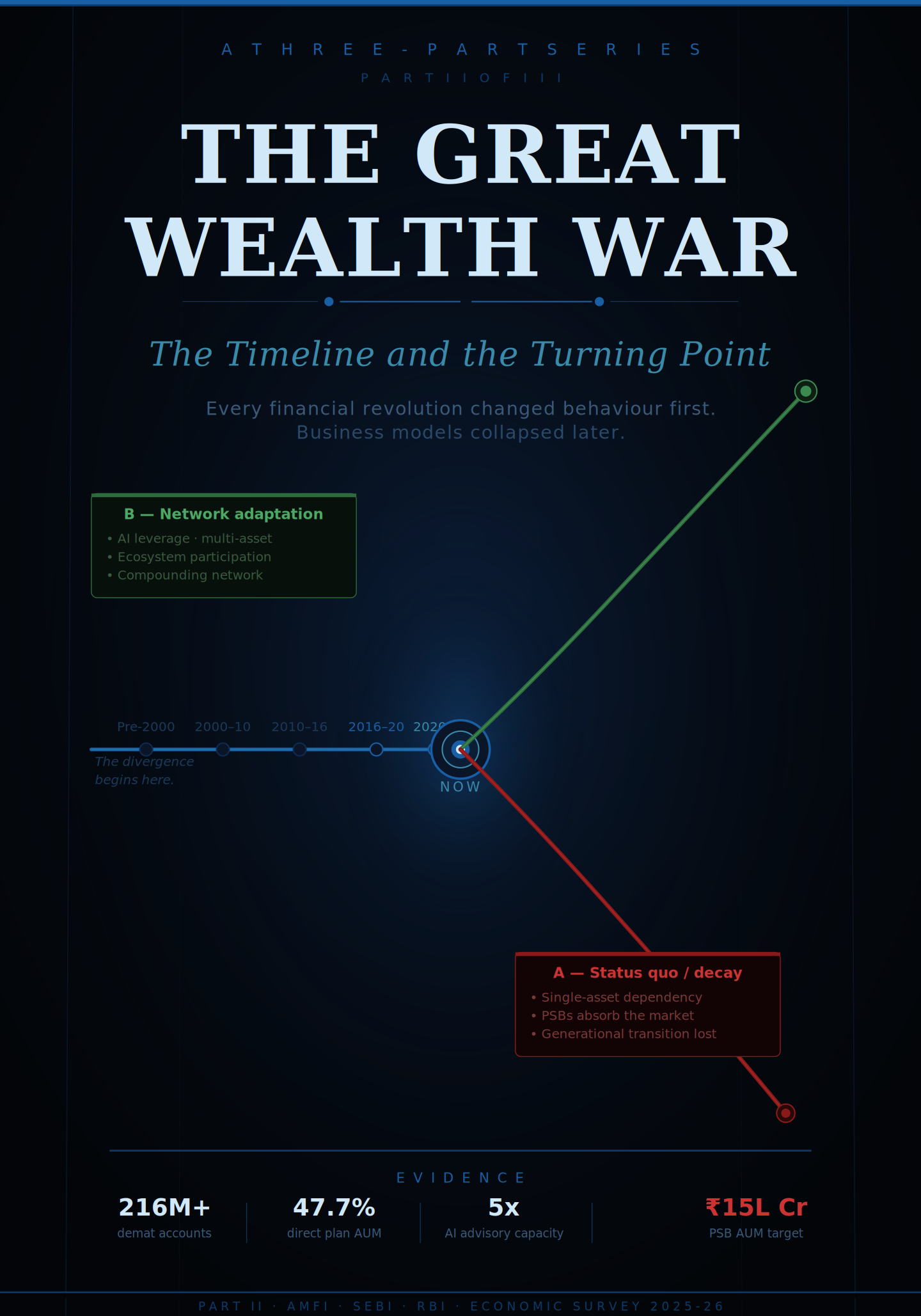 The Timeline and the Turning Point