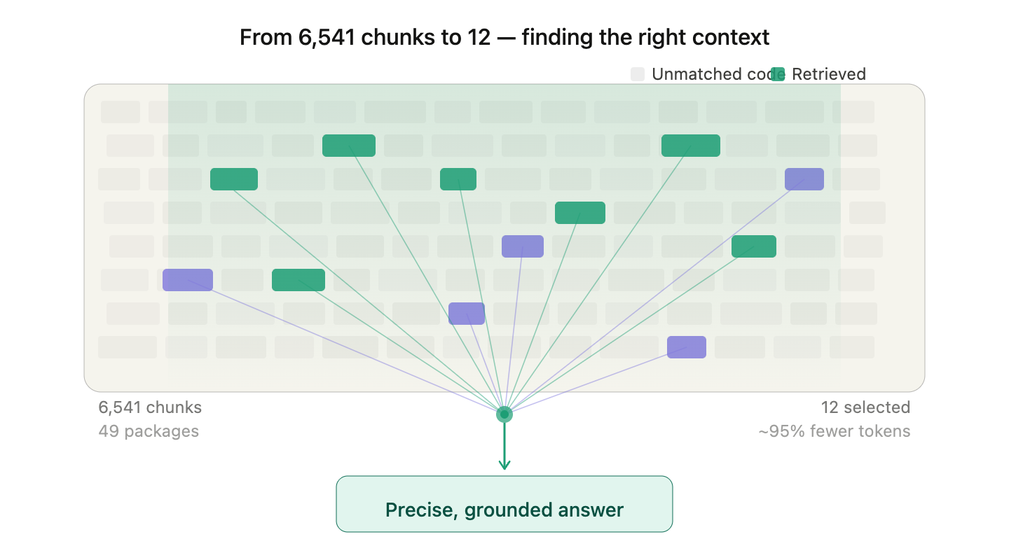 How I Built a Local RAG Code Assistant That Cut LLM Costs by 90% While Improving Accuracy