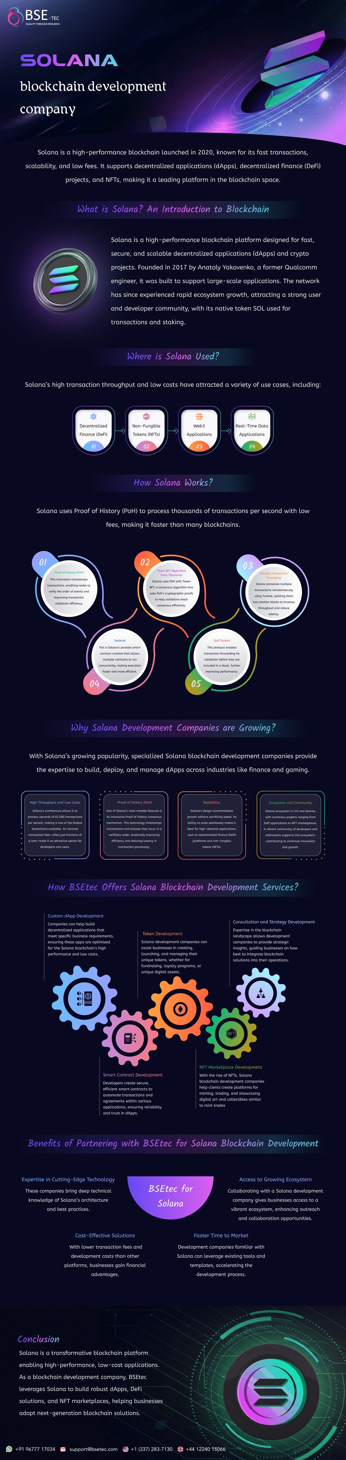 Solona blockchain development company