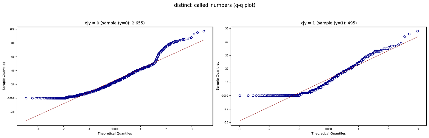 Figure B. QQ plots against normal distributions (Created by Kuriko IWAI)