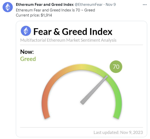 Crypto Fear and Greed Index: What It Is & How It Works