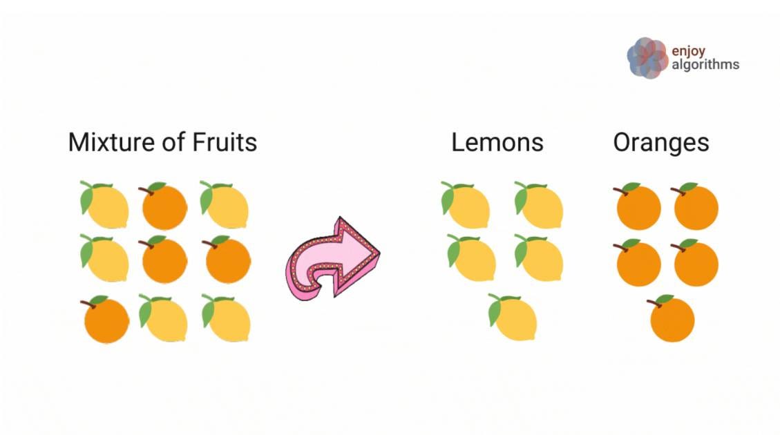 Segregating Lemons and Oranges