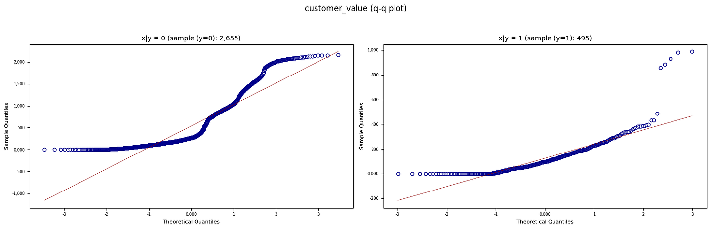 Figure B. QQ plots against normal distributions (Created by Kuriko IWAI)