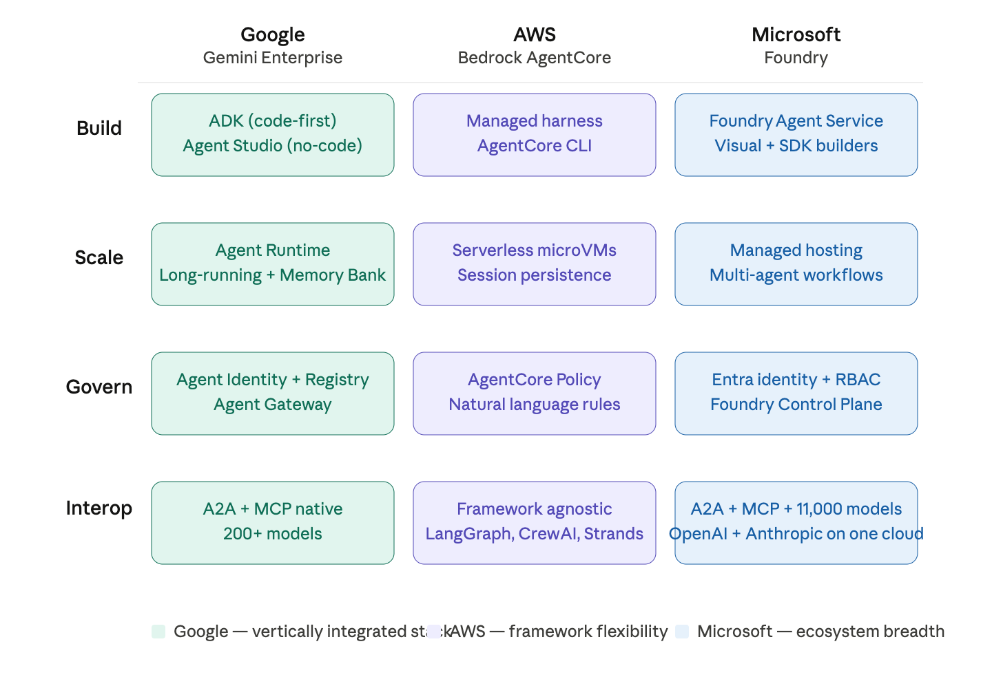The Real AI War of 2026 Isn’t About Models — It’s About Platforms