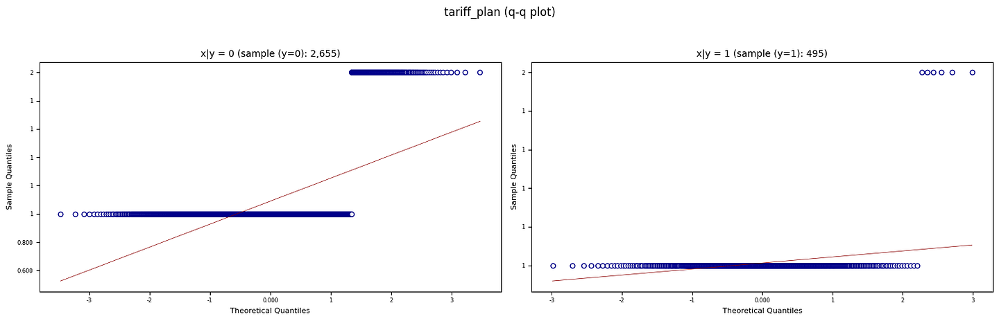 Figure B. QQ plots against normal distributions (Created by Kuriko IWAI)