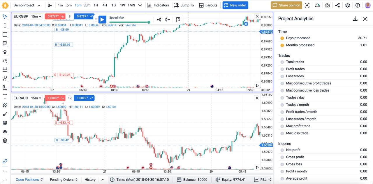 FTO analytics