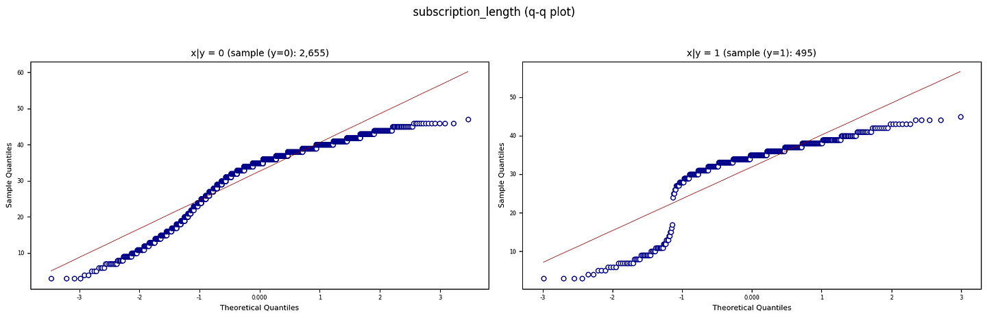 Figure B. QQ plots against normal distributions (Created by Kuriko IWAI)