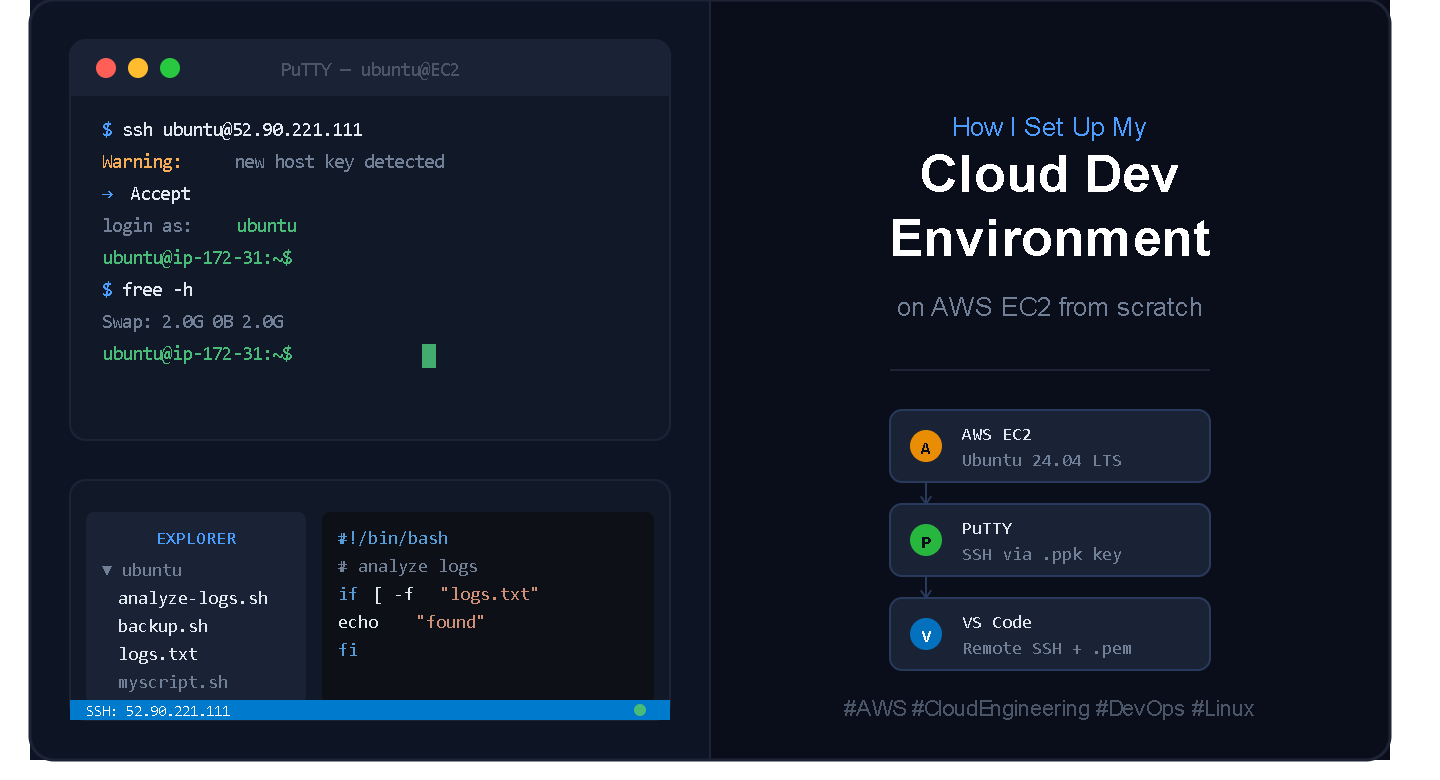 Connecting AWS EC2 to PuTTY & VS Code Remote SSH