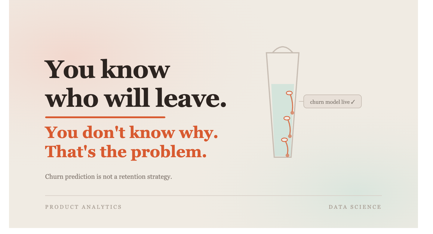 Everyone Builds a Churn Model. Almost Nobody Reduces Churn.