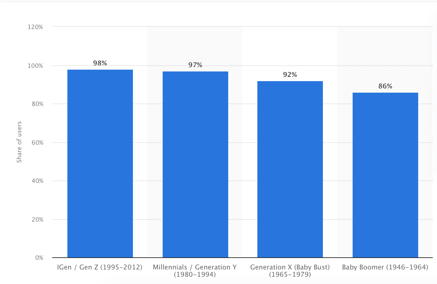 Algorithm Knows Best? How AI Is Shaping Gen Z Consumer Insights on Social Media