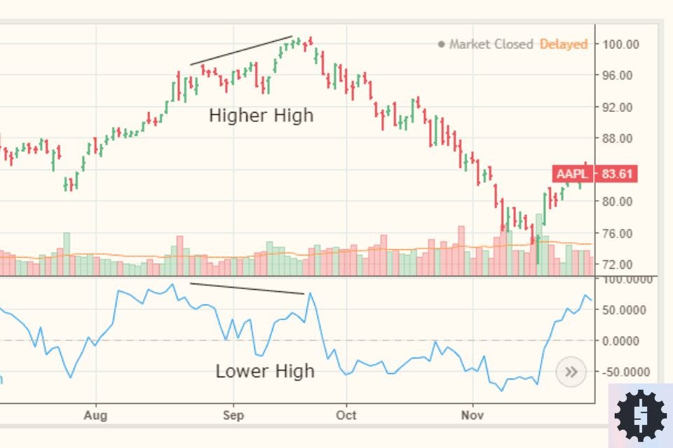 traditional Momentum Oscillator