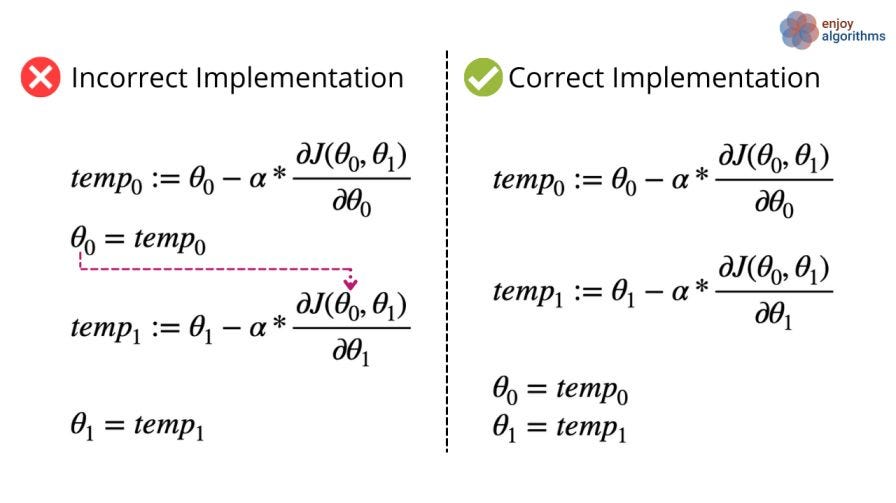 Incorrect and correct implementation of GD