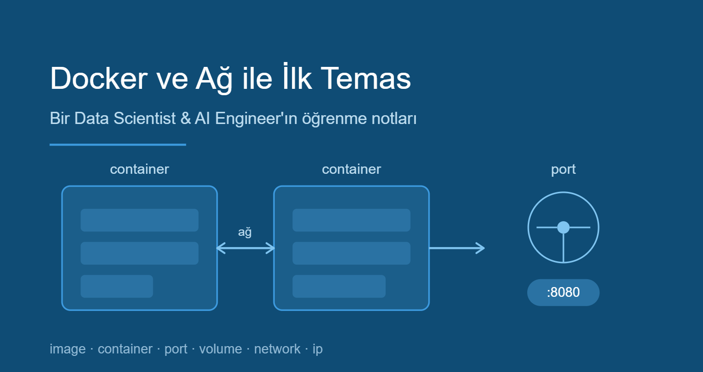 Bir Data Scientist & AI Engineer’ın Docker ve Ağ ile İlk Teması