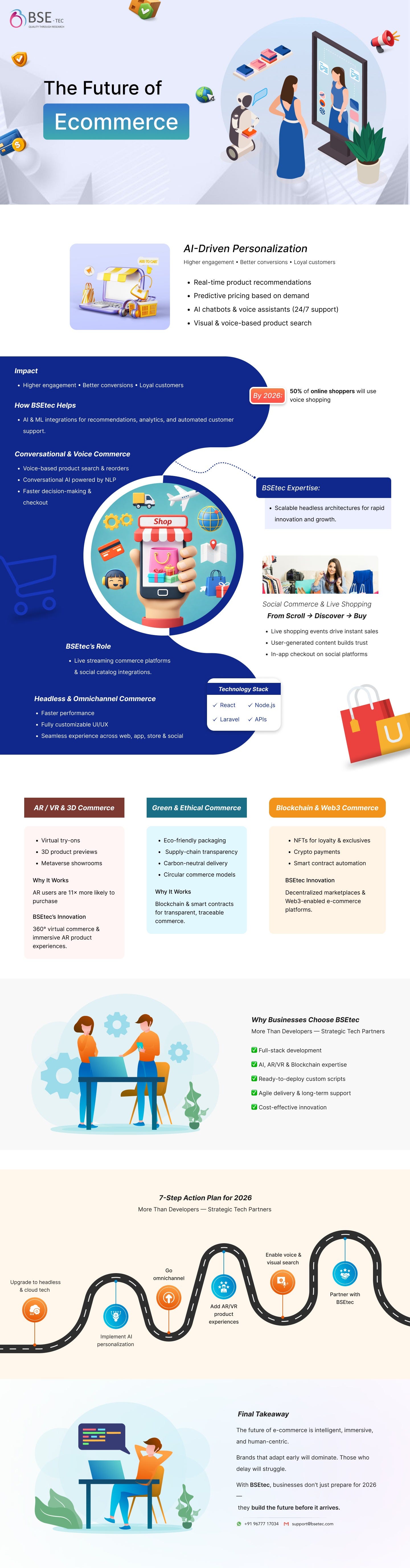 The Future of E-Commerce in 2026