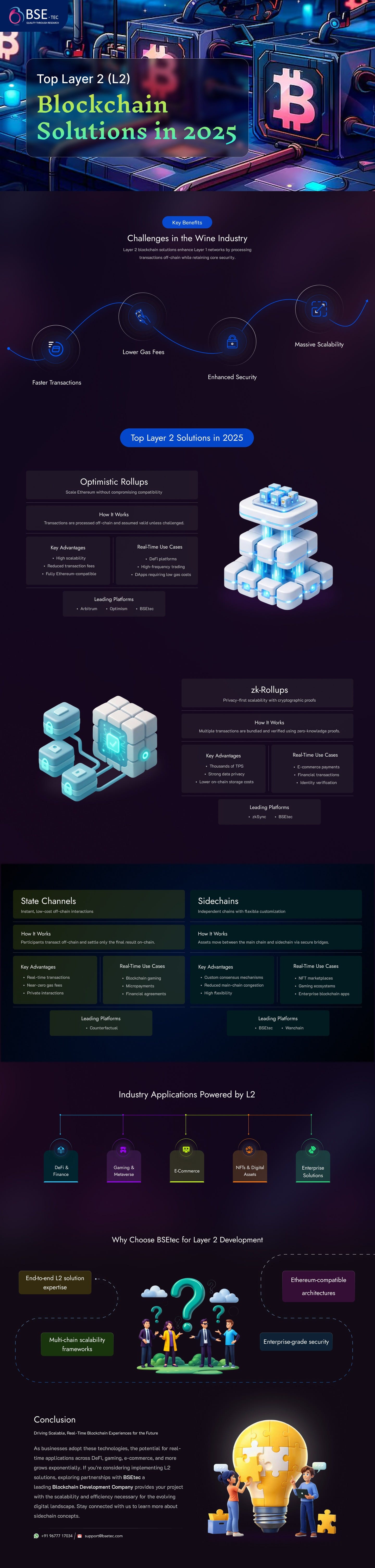 Top Layer 2 (L2) Blockchain Solutions in 2025