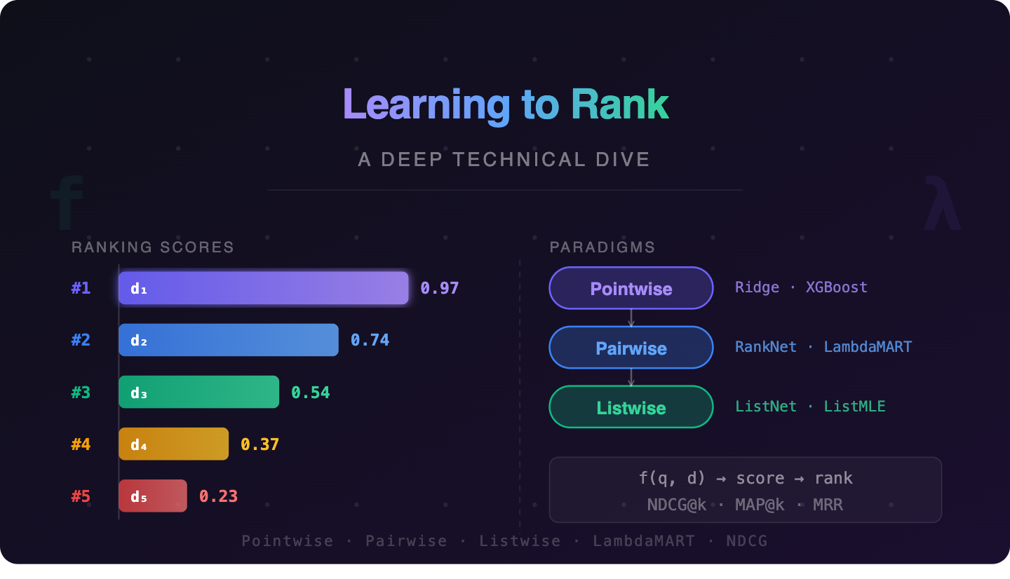 Learning to Rank: A Deep Technical Dive from Pointwise to Listwise