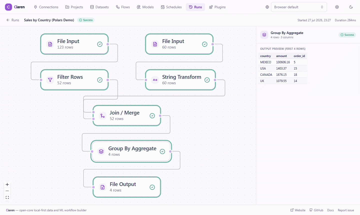 Build a Polars Pipeline Without Writing Polars