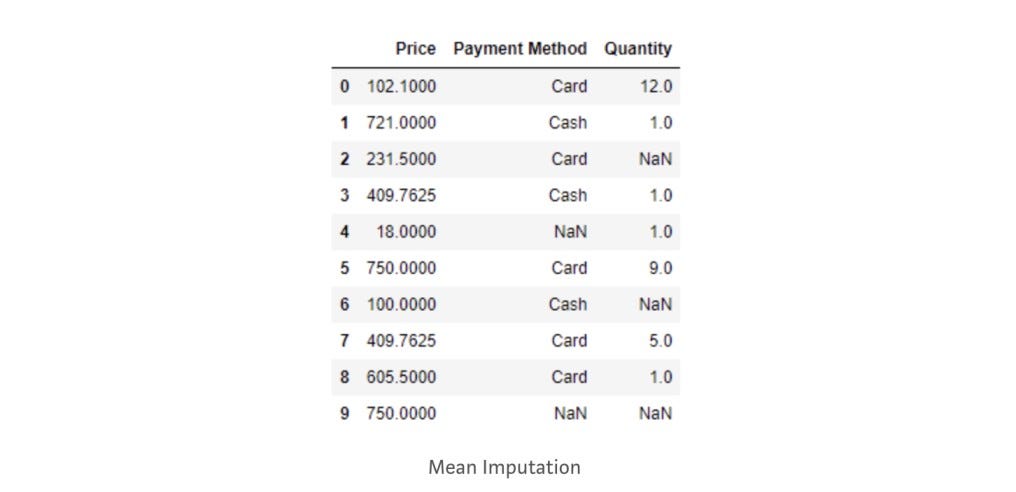 Mean imputation on price data