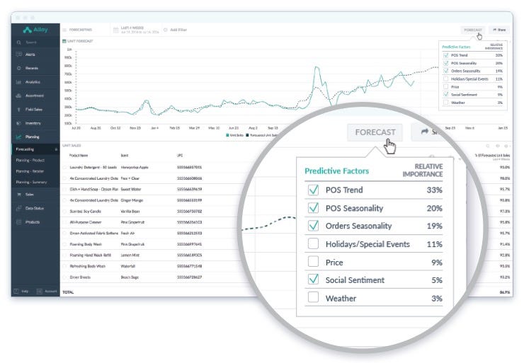 Intelligent-Demand-Forecasting