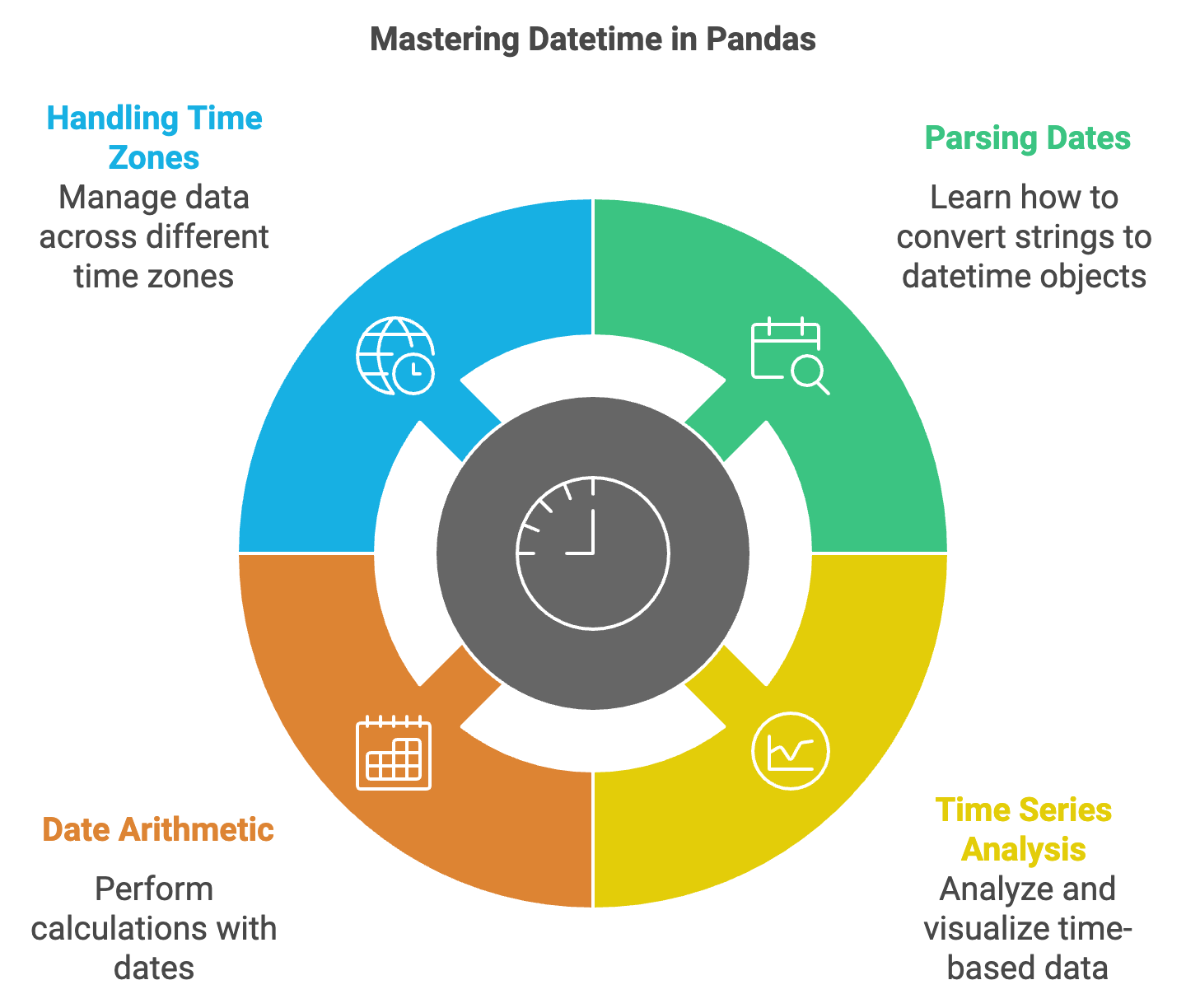 Mastering Datetime in Pandas: A Complete Guide for Beginners