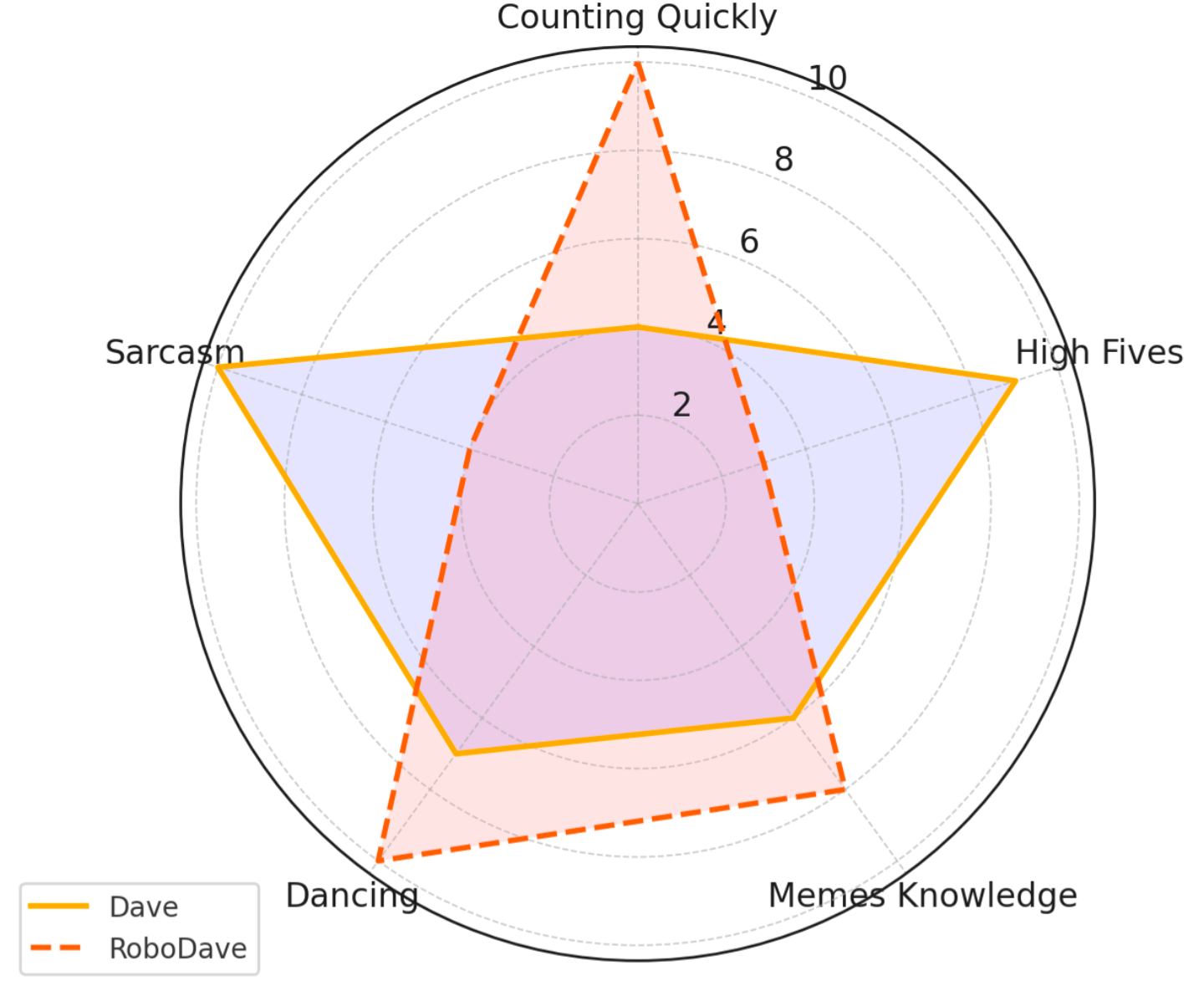 From Circles to Frontiers: Rethinking Competence in the Age of AI