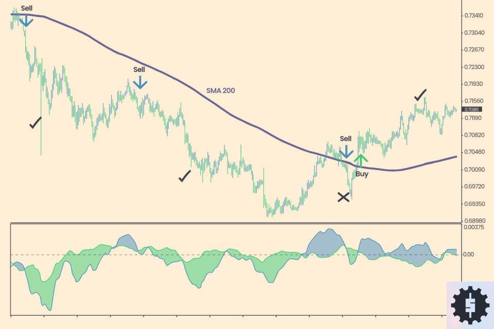 arbitrage