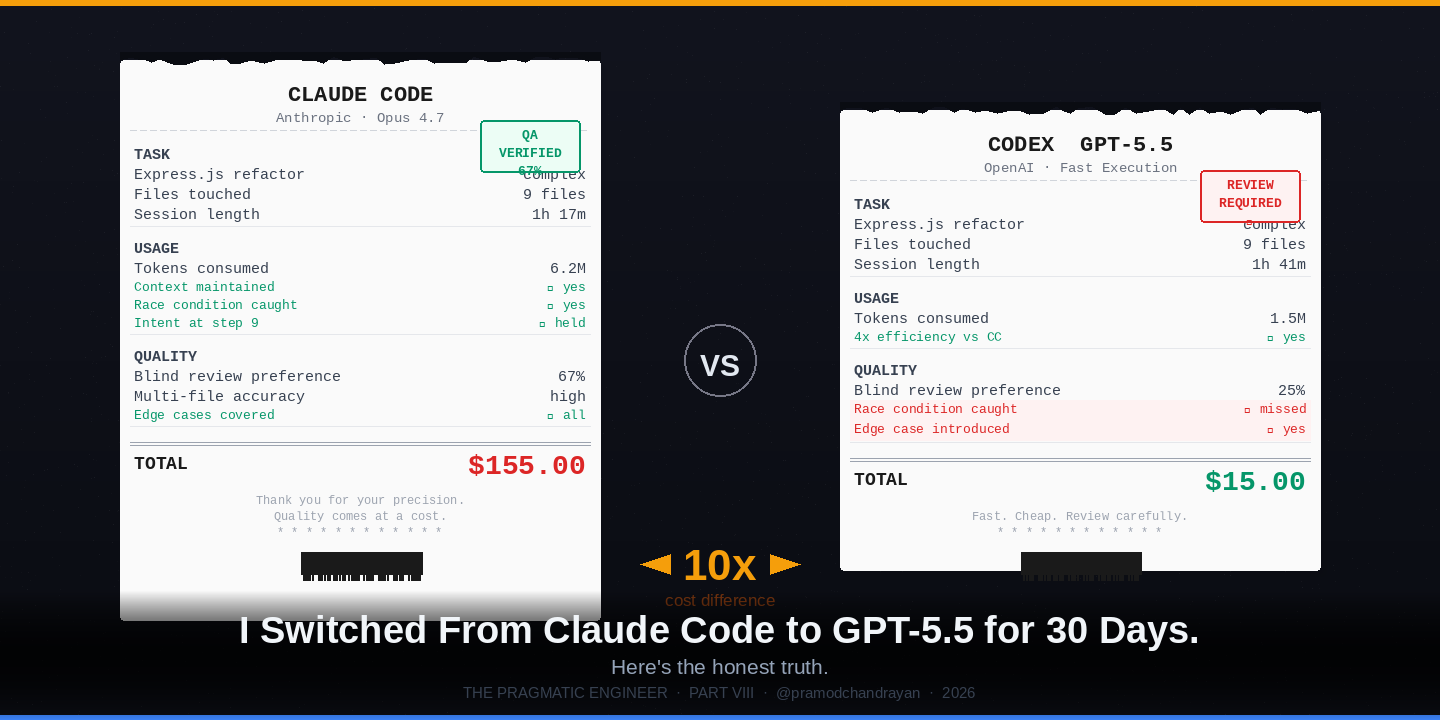 I switched From Claude Code to GPT-5.5 for 30 Days. Here’s what I found