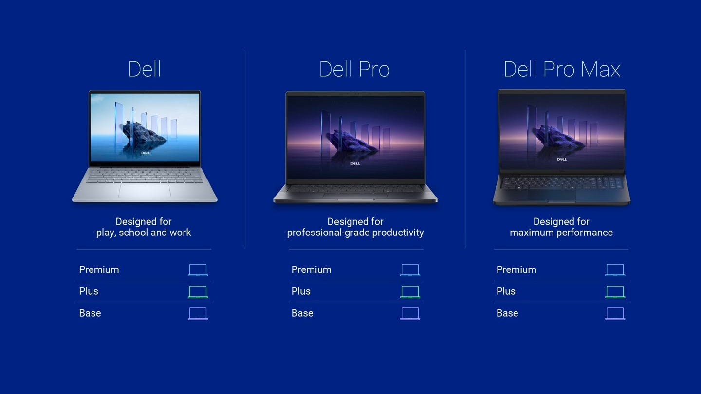 Dell’s New Era: The End of XPS and the Rise of ‘Dell Pro’