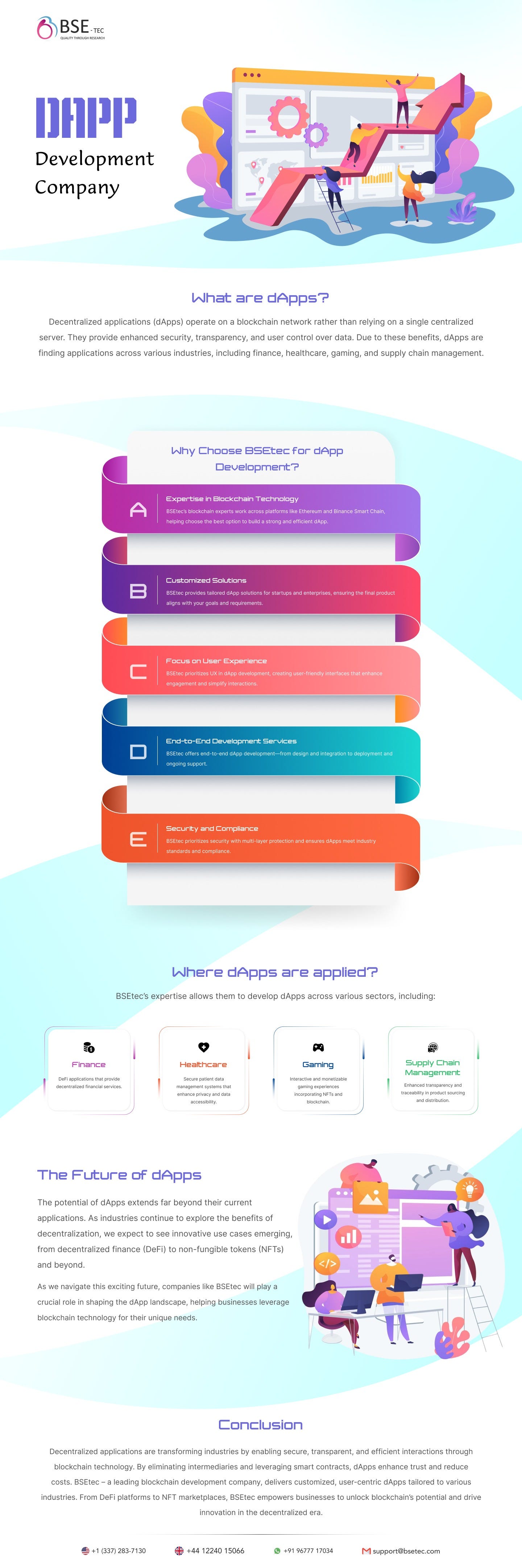 dApp Development Company