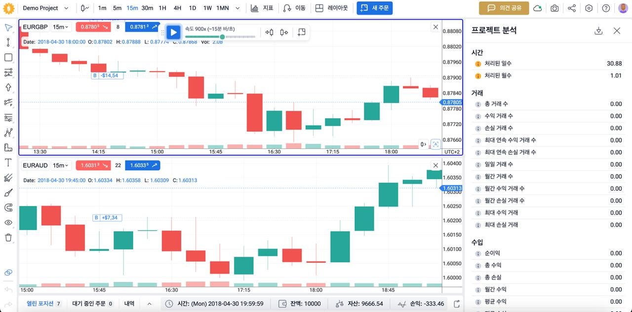 fto analytics