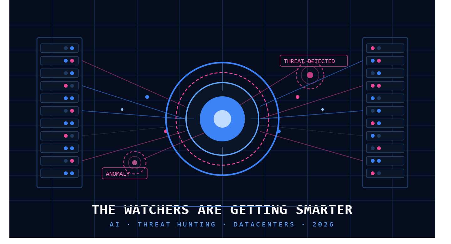 The Watchers Are Getting Smarter: AI, Claude, and the Future of Threat Hunting in Datacenters