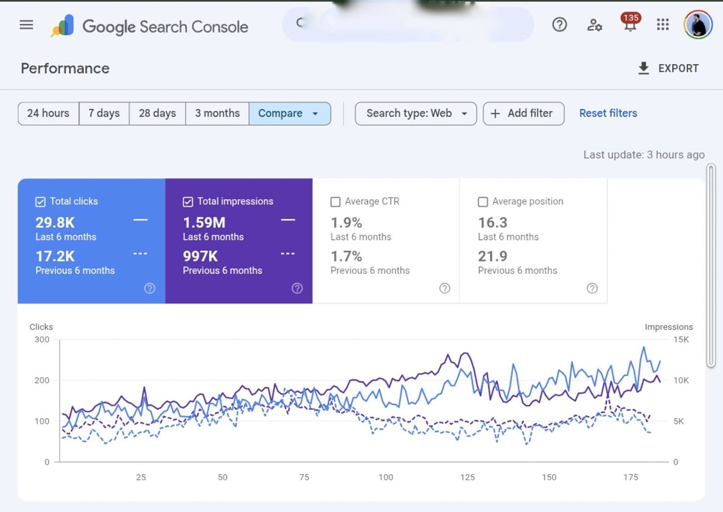 Local AIO, SEO is still highly relevant, but the way we approach it must evolve.