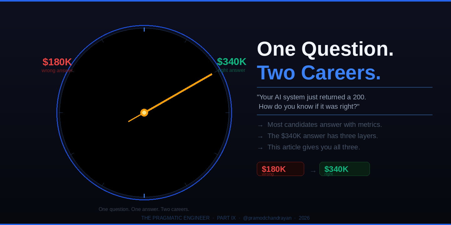 AI Engineer Interview Questions 2026: The One Question That Separates $180K Candidates From $340K…