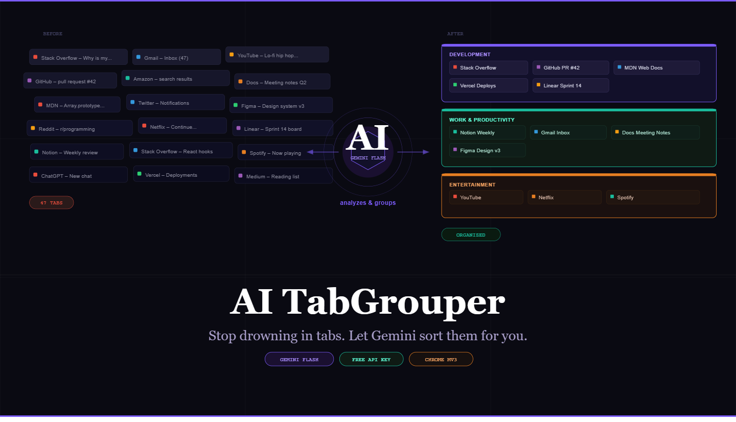 I Built a Chrome Extension That Uses AI to Instantly Organize Your Tab Chaos — Here’s How It Works
