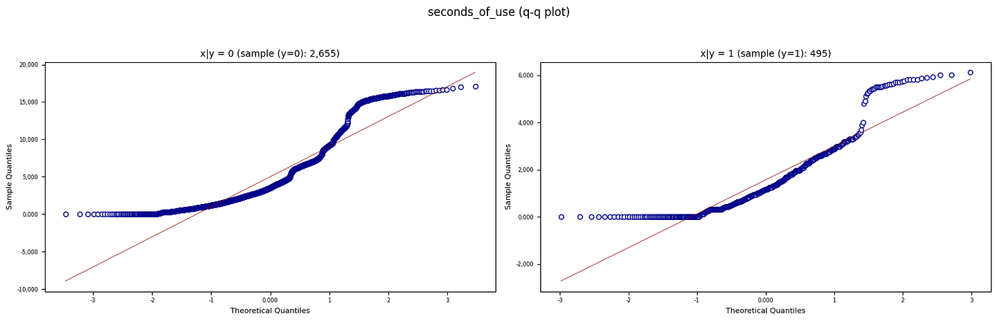 Figure B. QQ plots against normal distributions (Created by Kuriko IWAI)