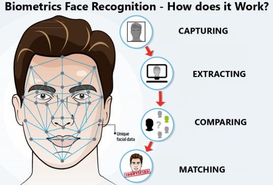 Facial recognition example