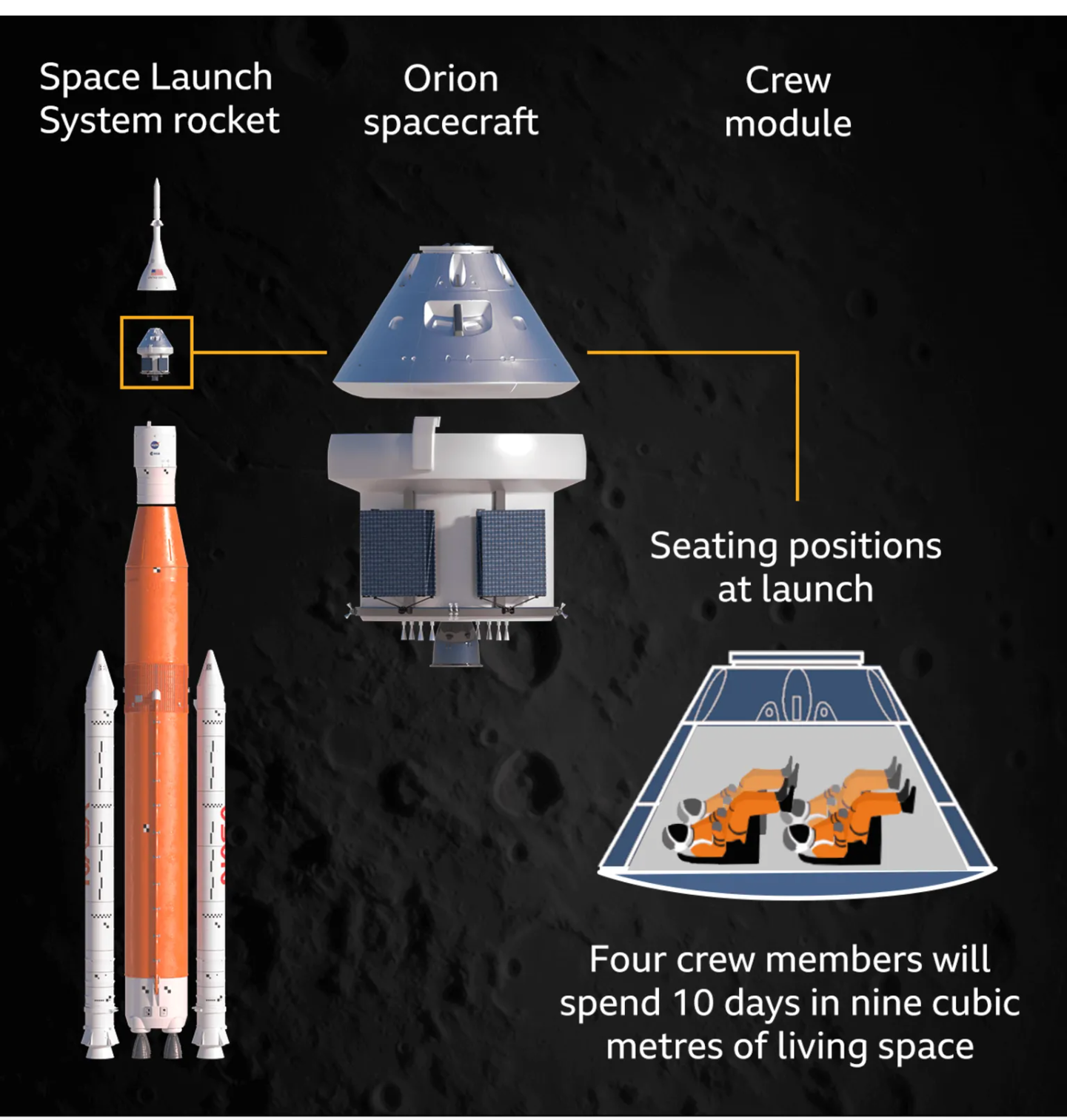 Why NASA’s Artemis II Moon Mission Could Change Space Exploration Fore Why NASA’s Artemis II Moon Mission Could Change Space Exploration Fore