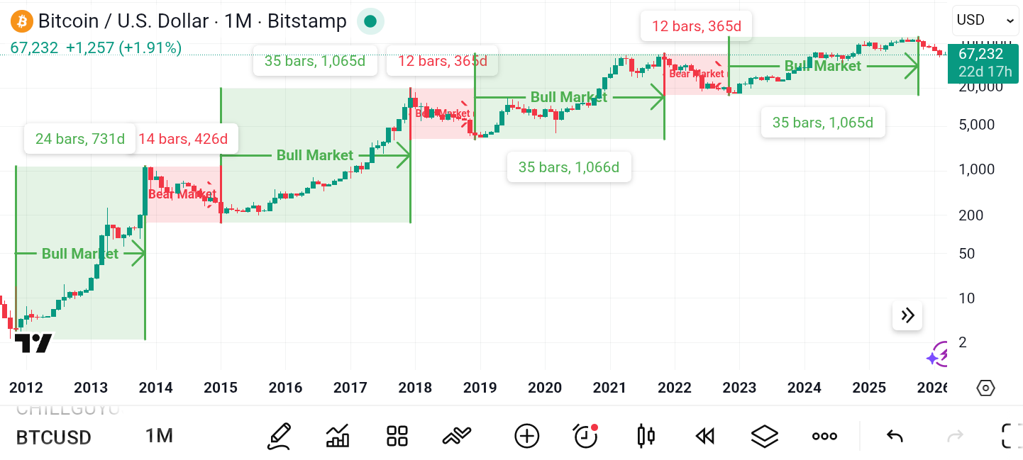 When to Buy and Sell Crypto: A Beginner’s Guide to Market Timing