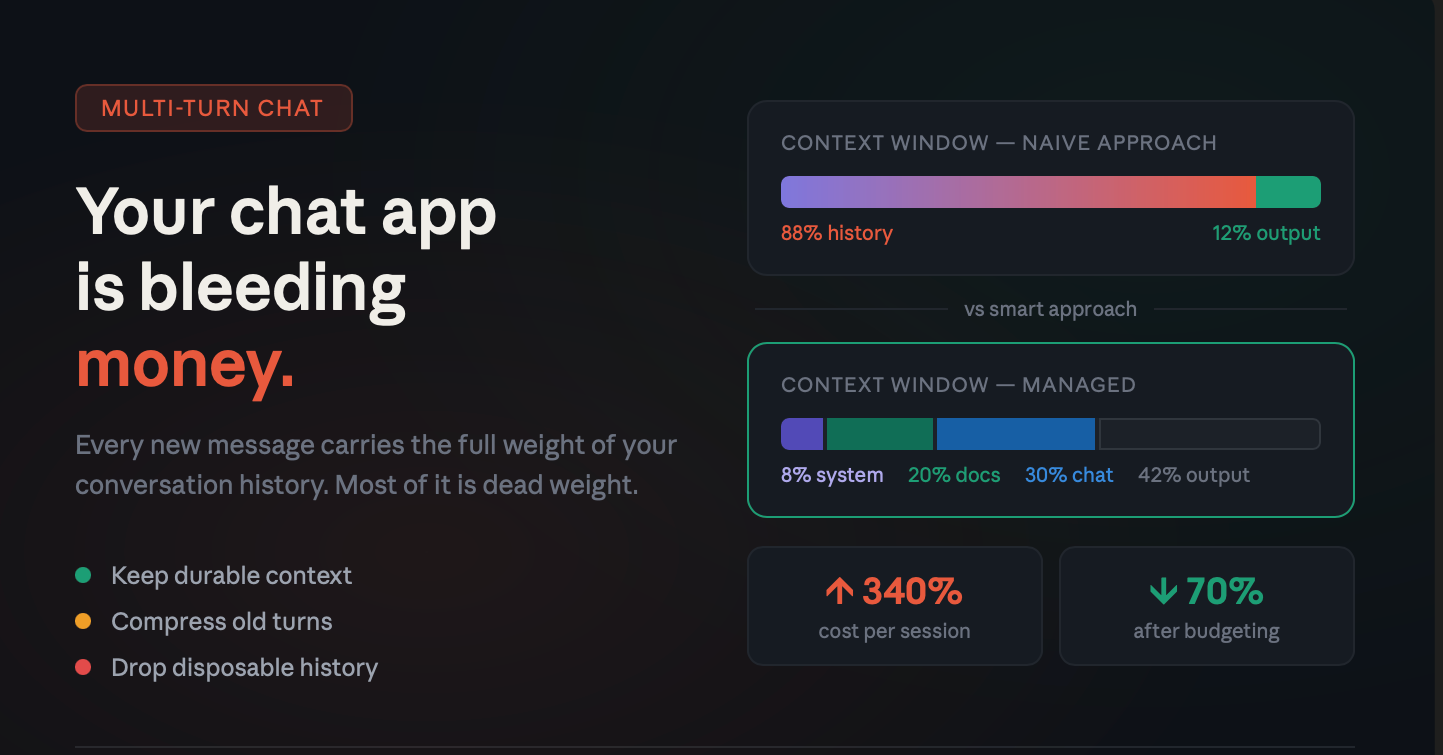 Your Chat App Is Bleeding Money. Here’s Why.