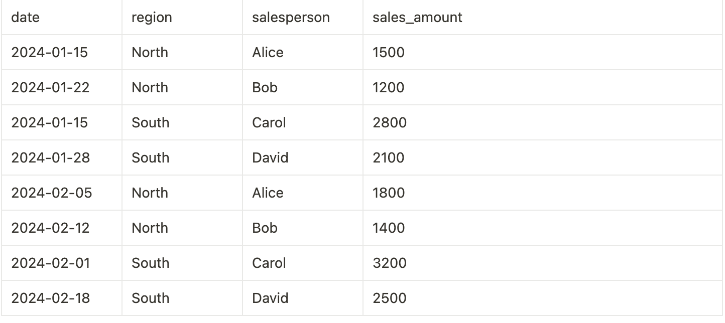 TIL: Window Functions for Analytics and AI