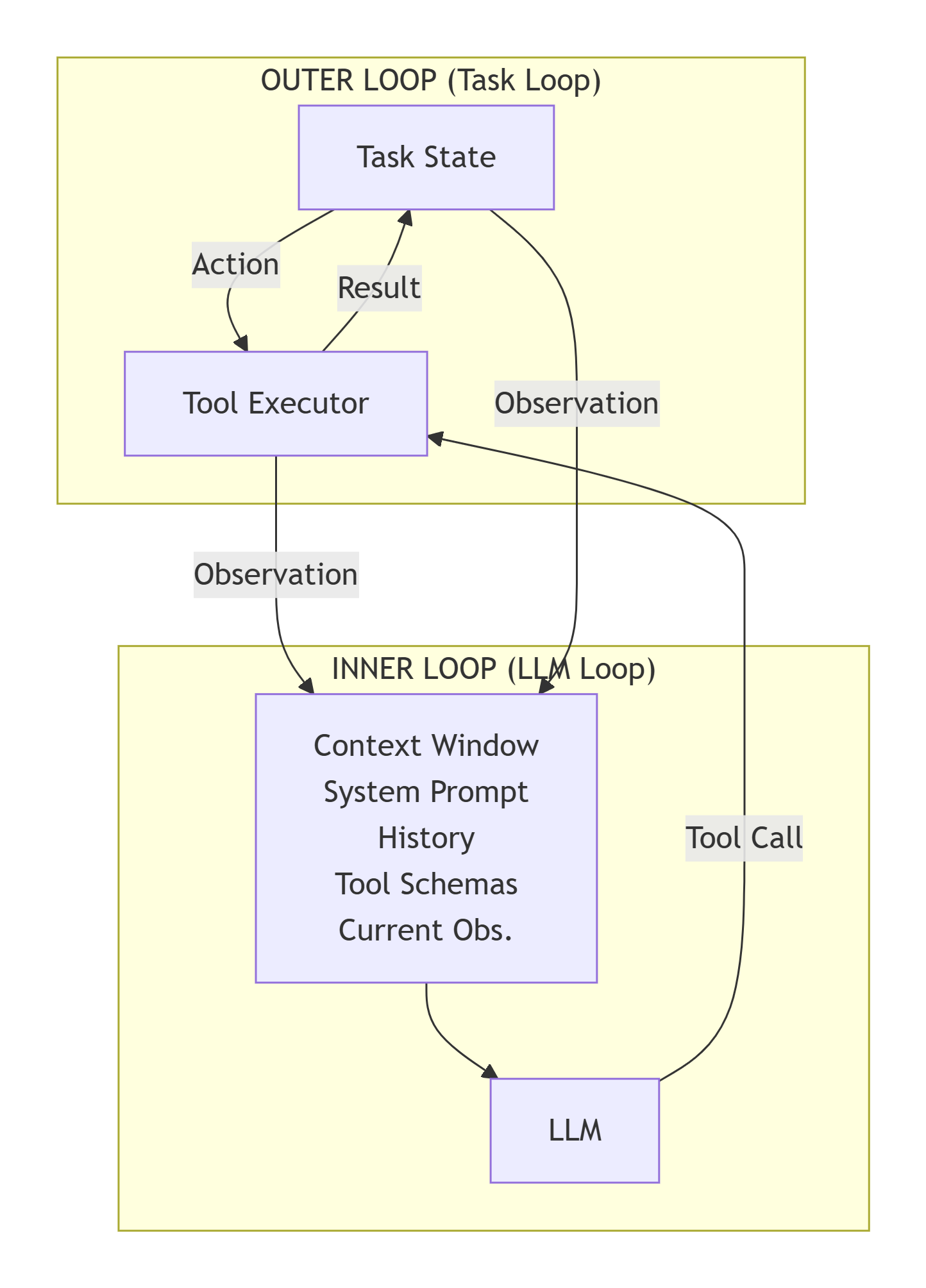 Why Production AI Agents Fail in Ways You Won’t See Coming (Part 1)