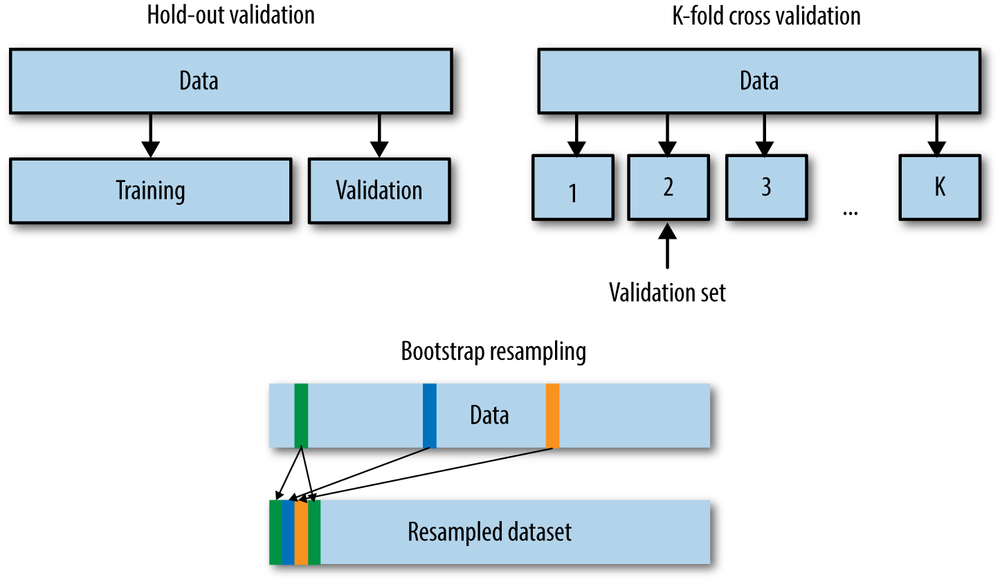 Unveiling Model Precision: The Efficacy of Bootstrapped Cross-Validation in Performance Assessment